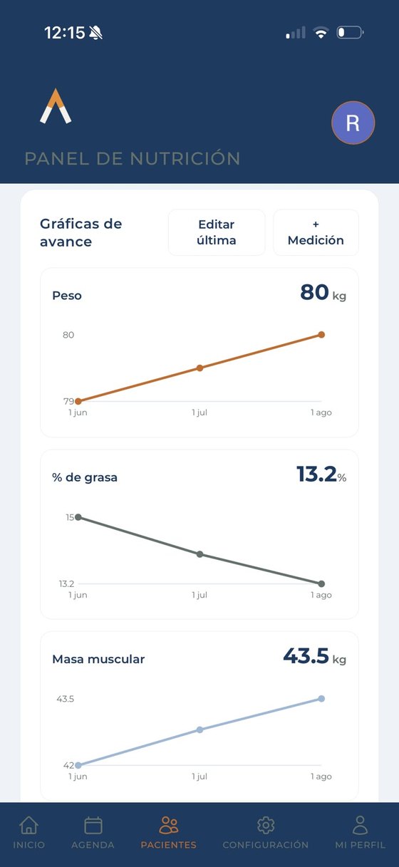 Gráficas de avance en el celular
